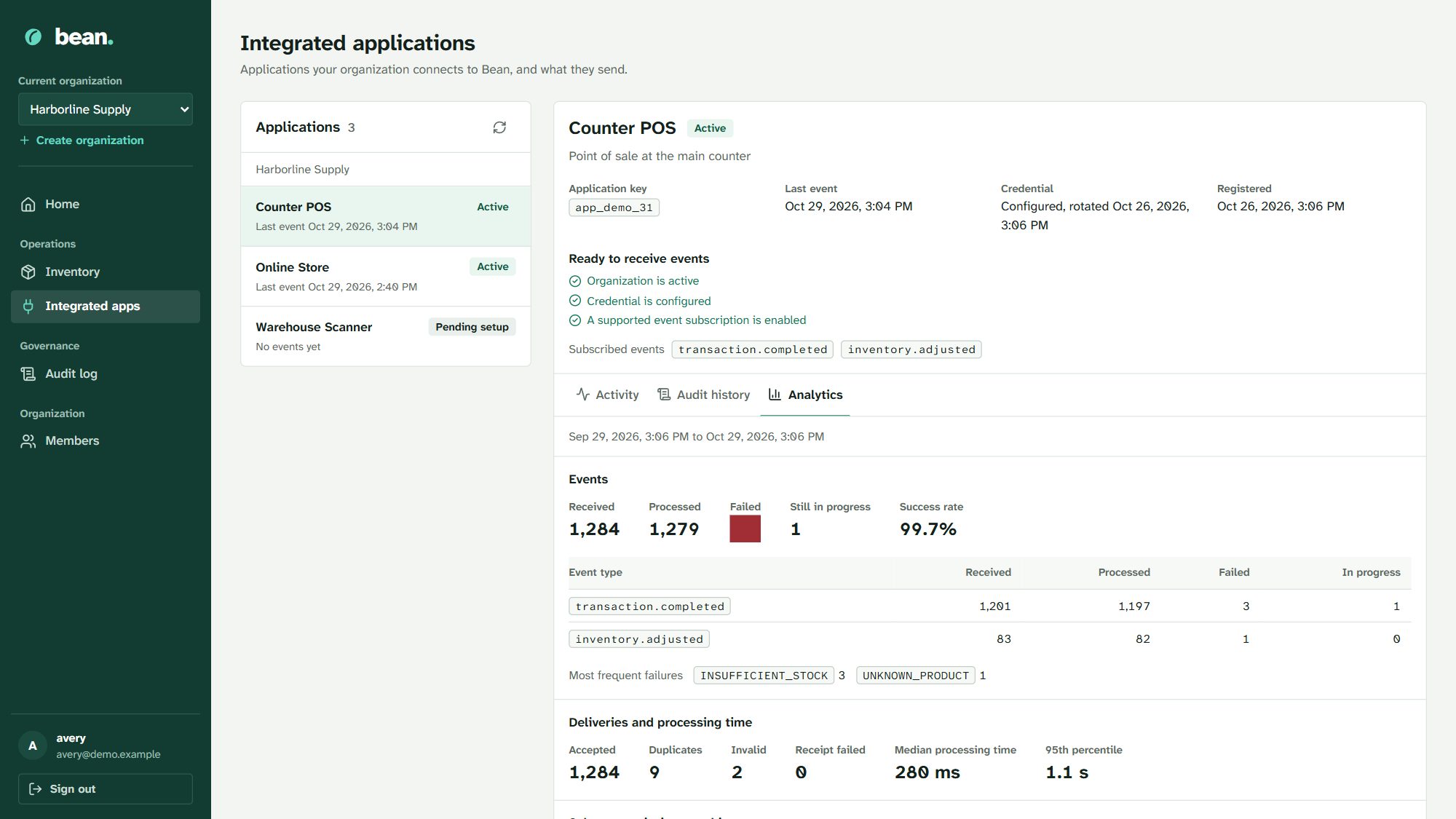 Analytics for an integrated application: events received and processed, success rate, events by type, most frequent failure codes, and delivery and processing times.